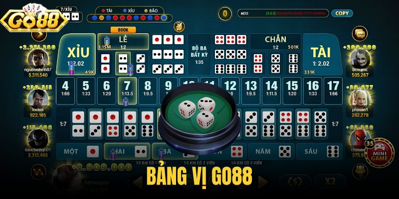 Bảng vị Go88