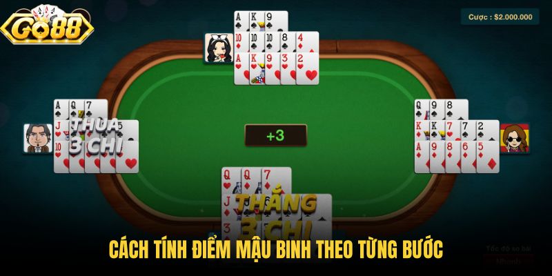 cach-tinh-diem-mau-binh-theo-tung-buoc cach-tinh-diem-mau-binh-theo-tung-buoc