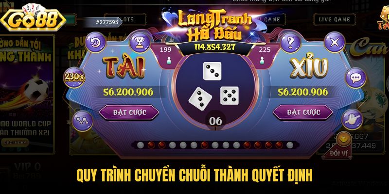 quy-trinh-chuyen-chuoi-thanh-quyet-dinh quy-trinh-chuyen-chuoi-thanh-quyet-dinh